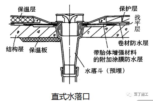 绝对不能错过的屋面防水施工技术详细解说,字字是精华
